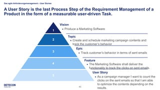 43
A User Story is the last Process Step of the Requirement Management of a
Product in the form of a measurable user-driven Task.
3
1
2
4
5
Epic
 Track customer’s behavior in terms of sent emails
Feature
 The Marketing Software shall deliver the
functionality to track the clicks on sent emails.
User Story
 As a campaign manager I want to count the
clicks on the sent emails so that I am able
to optimize the contents depending on the
results.
Vision
 Produce a Marketing Software
Topic
 Create and schedule marketing campaign contents and
track the customer’s behavior
Das agile Anforderungsmanagement – User Stories
 