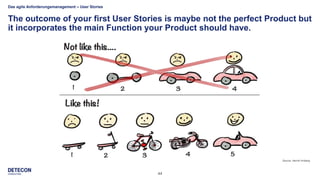 44
Source: Henrik Kniberg
The outcome of your first User Stories is maybe not the perfect Product but
it incorporates the main Function your Product should have.
Das agile Anforderungsmanagement – User Stories
 