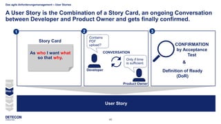 45
A User Story is the Combination of a Story Card, an ongoing Conversation
between Developer and Product Owner and gets finally confirmed.
User Story
21 3
As who I want what
so that why.
Story Card
CONFIRMATION
by Acceptance
Test
Product Owner
Developer
CONVERSATION
Contains
PDF
upload?
Only if time
is sufficient.
Step 2
Step 3
Step 1
Step 4
Definition of Ready
(DoR)
&
Das agile Anforderungsmanagement – User Stories
 