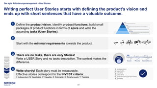 47
Writing perfect User Stories starts with defining the product’s vision and
ends up with short sentences that have a valuable outcome.
Write shortly! Each story must be measurable.
Effective stories correspond to the INVEST criteria:
I: Independent, N: Negotiable, V: Valuable, E: Estimable, S: Small enough, T: Testable
4
Start with the minimal requirements towards the product.
2
Define the product vision, identify product functions, build small
packages of product functions in forms of epics and write the
according tasks (User Stories).
1
There are no tasks, there are only Stories!
Write a USER Story and no tasks description. The context makes the
difference.
3
Step 2
Step 3
Step 1
Step 4
Das agile Anforderungsmanagement – User Stories
 