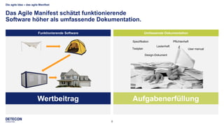 8
Die agile Idee – das agile Manifest
Das Agile Manifest schätzt funktionierende
Software höher als umfassende Dokumentation.
Wertbeitrag Aufgabenerfüllung
Funktionierende Software Umfassende Dokumentation
Testplan
Lastenheft
PflichtenheftSpezifikation
Design-Dokument
User manual
 
