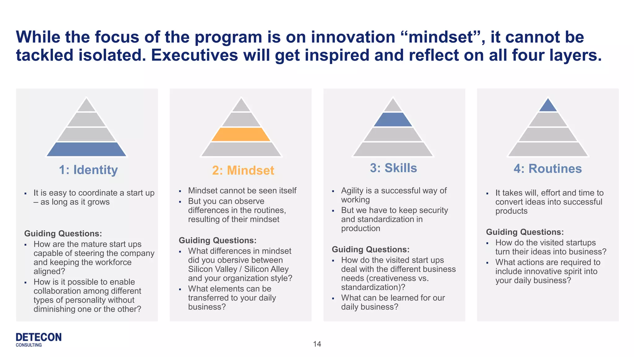 14
While the focus of the program is on innovation “mindset”, it cannot be
tackled isolated. Executives will get inspired and reflect on all four layers.
 It is easy to coordinate a start up
– as long as it grows
Guiding Questions:
 How are the mature start ups
capable of steering the company
and keeping the workforce
aligned?
 How is it possible to enable
collaboration among different
types of personality without
diminishing one or the other?
 Mindset cannot be seen itself
 But you can observe
differences in the routines,
resulting of their mindset
Guiding Questions:
 What differences in mindset
did you obersive between
Silicon Valley / Silicon Alley
and your organization style?
 What elements can be
transferred to your daily
business?
es
2: Mindset
eses es
1: Identity 3: Skills 4: Routines
 Agility is a successful way of
working
 But we have to keep security
and standardization in
production
Guiding Questions:
 How do the visited start ups
deal with the different business
needs (creativeness vs.
standardization)?
 What can be learned for our
daily business?
 It takes will, effort and time to
convert ideas into successful
products
Guiding Questions:
 How do the visited startups
turn their ideas into business?
 What actions are required to
include innovative spirit into
your daily business?
 