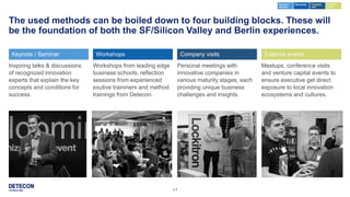 11
The used methods can be boiled down to four building blocks. These will
be the foundation of both the SF/Silicon Valley and Berlin experiences.
Inspiring talks & discussions
of recognized innovation
experts that explain the key
concepts and conditions for
success.
Keynote / Seminar
Workshops from leading edge
business schools, reflection
sessions from experienced
exutive traininers and method
trainings from Detecon.
Workshops
Personal meetings with
innovative companies in
various maturity stages, each
providing unique business
challenges and insights.
Company visits
Meetups, conference visits
and venture capital events to
ensure executive get direct
exposure to local innovation
ecosystems and cultures.
External events
Keynote /
seminar
External
event
Company
visit
Workshop
 