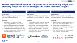 12
You will experience innovative companies in various maturity stages, each
providing unique business challenges and related first-hand insights.
Description:
Pre-seed stage companies and ventures
from incubators/accelerators.
Benefits:
 Understand the logic behind a
convincing pitch for an innovation
 Internalize entrepreneurial drive and
„better done than perfect“ mentality
 Embrace bootstrapping (working with
constraints), customer discovery and
market validation techniques
Early stage startup
Description:
Companies with first actual customers
and traction, typically Series A+ funded.
Benefits:
 Understand how to scale an idea by
mobilizing stakeholders and allies
 Get insights about persistence and
how to overcome innovation barriers
 Discuss the dynamics of sticking to
an original idea vs. feedback-based
pivoting and iterations
Mid-stage startup
Description:
Mature companies with successful
products/services and growth trajectory.
Benefits:
 Experience innovation excellence at
the scale of established disruptors
 Learn how corporate culture is
instrumental for steering, scaling and
enduring success
 Get new impulses for your products
and services (if applicable)
Late stage company
Keynote /
seminar
External
event
Company
visit
Workshop
 