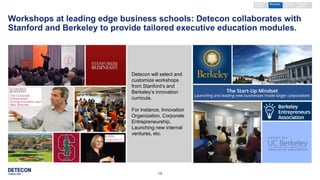 Detecon will select and
customize workshops
from Stanford’s and
Berkeley’s innovation
curricula.
For instance, Innovation
Organization, Corporate
Entrepreneurship,
Launching new internal
ventures, etc.
18
Workshops at leading edge business schools: Detecon collaborates with
Stanford and Berkeley to provide tailored executive education modules.
Keynote /
seminar
External
event
Company
visit
Workshop
 