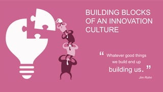 BUILDING BLOCKS
OF AN INNOVATION
CULTURE
Whatever good things
we build end up“
”Jim Rohn
building us.
 