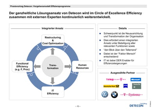 Praxisvortrag Detecon: Vorgehensmodell Effizienzprogramme


Der
D ganzheitliche Lösungsansatz von Detecon wird im Circle of Excellence Efficiency
      h itli h Lö           t     D t         i d i Ci l f E    ll     Effi i
zusammen mit externen Experten kontinuierlich weiterentwickelt.


                             Integrierter Ansatz                                       Details

                                                                         Schwerpunkt ist die Neuausrichtung
                               Restructuring
                               R t     t i                               und Transformation der Organisation
                                     &                                   Dies erfordert einen integrierten
                              Cost Optimization                          Ansatz unter Beteiligung aller
                                                                         relevanten Funktionen sowie
                                                                         “den Blick über den Tellerrand”
                                                                         Dabei ist der “Faktor Mensch”
                                                                         entscheidend
                                                                         IT ist dabei DER Enabler für
     Functional                                                          Effizienzsteigerungen
                                     Trans-                   Human
      Efficiency
                                   formation                 Resources
    (e.g. F, Proc)
                                                                               Ausgewählte Partner

                                                                           TWM@



                                       IT
                                  Efficiency




                                                                                                               © Detecon
                                                            – 10 –
 