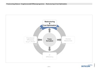 Praxisvortrag Detecon: Vorgehensmodell Effizienzprogramme – Restructuring & Cost Optimization




                                                         Restructuring
                                                               &
                                                        Cost Optimization




                              Functional
                                                              Trans-                     Human
                                                                                         H
                               Efficiency
                                                            formation                   Resources
                             (e.g. F, Proc)




                                                                 IT
                                                            Efficiency




                                                                                                    © Detecon
                                                              – 11 –
 