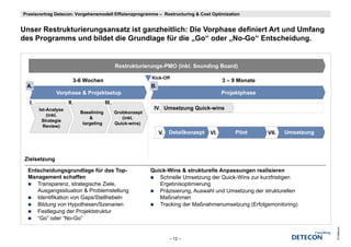 Praxisvortrag Detecon: Vorgehensmodell Effizienzprogramme – Restructuring & Cost Optimization


Unser R t kt i
U     Restrukturierungsansatz i t ganzheitlich: Die Vorphase definiert Art und Umfang
                           t ist      h itli h Di V     h    d fi i t A t    dU f
des Programms und bildet die Grundlage für die „Go“ oder „No-Go“ Entscheidung.


                                               Restrukturierungs-PMO (inkl. Sounding Board)

                                                             Kick-Off
                       3 6 oc e
                       3-6 Wochen                                                          3 – 9 Monate
                                                                                                  o ate
 A.                                                          B.
               Vorphase & Projektsetup                                                     Projektphase
  I.                 II.                III.
       Ist-Analyse
       Ist Analyse                                            IV. Umsetzung Quick-wins
                                                                            Quick wins
                           Baselining          Grobkonzept
           (inkl.
                               &                  (inkl.
        Strategie
                            targeting          Quick-wins)
         Review)
                                                                  V. Detailkonzept   VI.       Pilot      VII.   Umsetzung



 Zielsetzung

  Entscheidungsgrundlage für das Top-                        Quick-Wins & strukturelle Anpassungen realisieren
  Management schaffen                                           Schnelle Umsetzung der Quick-Wins zur kurzfristigen
     Transparenz, strategische Ziele,                           Ergebnisoptimierung
     Ausgangssituation & Problemstellung                        Präzisierung,
                                                                Präzisierung Auswahl und Umsetzung der strukturellen
     Identifikation von Gaps/Stellhebeln                        Maßnahmen
     Bildung von Hypothesen/Szenarien                           Tracking der Maßnahmenumsetzung (Erfolgsmonitoring)
     Festlegung der Projektstruktur
     “Go” oder “No-Go”
      Go          No Go




                                                                                                                             © Detecon
                                                                     – 12 –
 