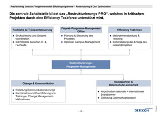 Praxisvortrag Detecon: Vorgehensmodell Effizienzprogramme – Restructuring & Cost Optimization


Die
Di zentrale Schaltstelle bildet das „Restrukturierungs-PMO“, welches in kritischen
       t l S h lt t ll bild t d      R t kt i          PMO“    l h i k iti h
Projekten durch eine Efficiency Taskforce unterstützt wird.


                                               Projekt-/Programm-Management
 Fachliche & IT-Gesamtsteuerung                                                                     Efficiency Taskforce
                                                            Office
    Strukturierung und Gesamt-                   Planung & Steuerung des                        Maßnahmenableitung &
    koordination                                 Projektes                                      -tracking
                                                                                                 tracking
    Schnittstelle zwischen IT- &                 Optional: Campus Management                    Sicherstellung des Erfolgs des
    Fachseite                                                                                   Gesamtprojektes




                                                     Restrukturierungs-
                                                                    g
                                                   Programm-Management




                                                                                               Sozialpartner &
           Change & Kommunikation
                                                                                           Datenschutz/-sicherheit
    Erstellung K
    E t ll     Kommunikationskonzept
                       ik ti  k     t
                                                                                   Koordination nationale + internationale
    Koordination und Durchführung von
                                                                                   Sozialpartner
    Trainings-, Change Management-
                                                                                   Erstellung Datenschutzkonzept
    Maßnahmen




                                                                                                                                 © Detecon
                                                              – 14 –
 