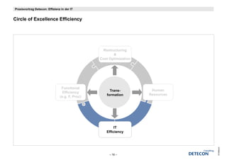 Praxisvortrag Detecon: Effizienz in der IT


Circle f Excellence Effi i
Ci l of E    ll     Efficiency




                                                  Restructuring
                                                        &
                                                 Cost Optimization




                                 Functional
                                                      Trans-          Human
                                                                      H
                                  Efficiency
                                                    formation        Resources
                                (e.g. F, Proc)




                                                         IT
                                                    Efficiency




                                                                                 © Detecon
                                                      – 16 –
 