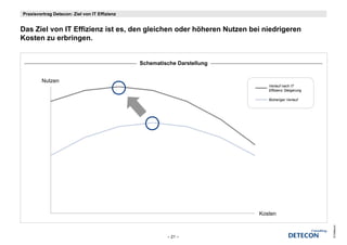 Praxisvortrag Detecon: Ziel von IT Effizienz


Das Ziel
D Zi l von IT Effizienz ist es, den gleichen oder höheren Nutzen b i niedrigeren
               Effi i   i t     d    l i h    d höh       N t    bei i d i
Kosten zu erbringen.


                                               Schematische Darstellung


        Nutzen
                                                                             Verlauf nach IT
                                                                             Effizienz Steigerung

                                                                             Bisheriger Verlauf




                                                                          Kosten




                                                                                                    © Detecon
                                                        – 21 –
 