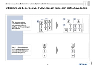Praxisvortrag Detecon: Technologieinnovation – Application Architecture


Entwicklung und Deployment von IT-Anwendungen werden sich nachhaltig verändern.
E t i kl      dD l       t     IT A    d         d    i h    hh lti     ä d




                                                                C         X   Y
                                                         B
                                                  A
         Die lang gepriesene
         Modularisierung und
         standardisierte Bereit-                                          Z
         stellung von Anwendungen
         wird Realität.




         Neue IT-Dienste werden
         nicht länger anwendungs-
         basiert, sondern prozess-
         orientiert eingeführt.
           i ti t i      füh t




                                                                                  © Detecon
                                                                – 27 –
 