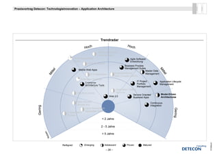 Praxisvortrag Detecon: Technologieinnovation – Application Architecture




                                                                          Trendradar
                                                                                                    Hoch
                                                           Hoch
                                                                        Context-sensitive
                                                                        C t t       iti
                                                                        Anwendungen
                                                  Portal Aggregation                                   Agile Software-
                                                  Fabric                                               Entwicklung
                                                               SOA Federation
                                                                                                   Business Process
                                                                                                   Management Suites




                                                                                                                                  M
                                                      Mobile Web Apps
                                 l
                             itte




                                                                                                                    Master Data




                                                                                                                                   iitte
                                                                                                                                     tte
                                                                SOA Backplane             Representational          Management
                            M




                                                                                                                                        ll
                                                                                          State Transfer (REST)
                                                        Enterprise Mashups
                                                                                                             IT Project           Application Lifecycle
                                                           Enterprise
                                                           Enterprise                                        Portfolio
                                                           Architecture Tools                                                     Management
                                                           Architecture Tools                                Management
                                                                                         Application Testing
                                                     RIA Rich Clients                    Services
                                                                                                          Service Oriented         Model-Driven
                                                                                    Web 2.0               Business Apps            Architectures

                                                  Open Source                                                            Continuous
                                                  Service Bus                                                            Integration
                Gering




                                                          Open Source Web




                                                                                                                                               Gering
                                                                                                                                               Ger
                                                                                                                                               Low
                                                          Application Server
                                         2. Generation




                                                                                                                                                 w
                                         Portlets
                                                                           < 2 Jahre

                                                                          2 - 5 Jahre
                            n




                                                                           > 5 Jahre
                         tze
                          Nu




                                                                                                                                                          © Detecon
                                     Reifegrad:            Emerging             Adolescent          Proven        Matured

                                                                                 – 28 –
 