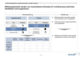 Praxisvortrag Detecon: Herausforderung #2 – Double Counting


Effizienzpotenziale werden von verschiedenen Einheiten (IT und Business) mehrmals
Effi i       t   i l   d            hi d     Ei h it         dB i      )   h   l
identifiziert und ausgewiesen.


                                      Herausforderung                                                           Erläuterung

                                                                                                     Effizienzprogramme werden parallel
                 Business Sicht                                       IT Sicht
                                                                                                     durch Business und IT durchgeführt

                                                                                                     Potenziale werden doppelt identifiziert
  #               Titel         Härtegrad            #           Titel                 Härtegrad
                                                                                                     und ausgewiesen
            Standort
            Standort-                                        Abschaltung
  1                                                  1
          konsolidierung                                       Cluster
           Abschaltung
  2                                                  2      Virtualisierung
             Cluster
                                                            Anwendungs-
                                                            Anwendungs
  3      Anpassung WAZ                               3
                                                            konsolidierung

                                                                                                     Abbildung auf Portfolio macht doppelt
                                                                                                     ausgewiesene Potenziale transparent
                                           Substitution
                   Standar-     Zentra-                   Automati-                        Wert-
                                             durch                     Reduzierung
                   disierung   lisierung                   sierung                       schöpfung
                                           Innovation

  Prozesse

 Applikationen

 Middleware/
    Daten

 Infrastruktur




                                                                                                                                               © Detecon
                                                                              – 41 –
 