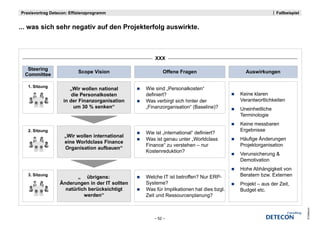 Praxisvortrag Detecon: Effizienzprogramm                                                                 Fallbeispiel


... was sich sehr negativ auf d Projekterfolg auswirkte.
         i h h        ti    f den P j kt f l      i kt



                                                     XXX

  Steering
                          Scope Vision                   Offene Fragen                    Auswirkungen
 Committee

   1. Sitzung
                      „Wir wollen national       Wie sind „Personalkosten“
                       die Personalkosten        definiert?                             Keine klaren
                   in der Finanzorganisation     Was verbirgt sich hinter der           Verantwortlichkeiten
                        um 30 % senken“          „Finanzorganisation“ (Baseline)?       Uneinheitliche
                                                                                        Terminologie
                                                                                        Keine messbaren
   2. Sitzung                                                                           Ergebnisse
                                                 Wie ist „international“ definiert?
                    „Wir wollen international
                                                 Was ist genau unter „Worldclass        Häufige Änderungen
                    eine Worldclass Finance
                                                 Finance“ zu verstehen – nur            Projektorganisation
                    Organisation aufbauen“
                       g
                                                 Kostenreduktion?
                                                                                        Verunsicherung &
                                                                                        Demotivation
                                                                                        Hohe Abhängigkeit von
   3.
   3 Sitzung
                         „ üb i
                             übrigens:           Welche ist b t ff ? N ERP
                                                 W l h IT i t betroffen? Nur ERP-       Beratern bzw Externen
                                                                                                 bzw.
                  Änderungen in der IT sollten   Systeme?                               Projekt – aus der Zeit,
                    natürlich berücksichtigt     Was für Implikationen hat dies bzgl.   Budget etc.
                            werden“              Zeit und Ressourcenplanung?




                                                                                                                        © Detecon
                                                     – 52 –
 