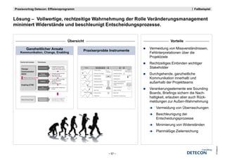 Praxisvortrag Detecon: Effizienzprogramm                                                                                                            Fallbeispiel


Lösung – V ll
Lö        Vollwertige, rechtzeitige Wahrnehmung der Rolle Veränderungsmanagement
                 ti       ht iti W h      h     d R ll V ä d                   t
minimiert Widerstände und beschleunigt Entscheidungsprozesse.


                                                                                   Übersicht                                         Vorteile

           Ganzheitlicher Ansatz                                                                                        Vermeidung von Missverständnissen,
                                                                                           Praxiserprobte Instrumente
   Kommunikation, Change,
   Kommunikation Change Enabling                                                                                        Fehlinterpretationen über die
                                                                                                                        Projektziele
   Central work streams        Sub-streams
                                                                                                                        Rechtzeitiges Einbinden wichtiger
     Change/
    Change/
                                   Communication
                                                    Integrated communication
                                                    concept (newsletter, mails,
                                                    intranet, HR community etc.)
                                                                                                                        Stakeholder
     Communication
     Comm nication
    Communication
     (GCH)
    (GCH)                             Change
                                    Management
                                                    Integrated change concept
                                                    Sounding Boards
                                                    TWM selling material
                                                                                                                        Durchgehende, ganzheitliche
       Weekly steering Jour fixe
                                                    Provide QdP tool and TWM                                            Kommunikation innerhalb und
                                                    cockpit training etc.

     Enabling (CTM)
                                     Enabling       BP review
                                                    Global HR BP Camp                                                   außerhalb der Projektteams
    Enabling (CTM)
                                        Co-
                                                                                                                        Verankerungselemente wie Sounding
                                                    Social partner management
                                   determination    Europe


                                                                                                                        Boards, Briefings sichern die Nach-
     Data privacy/Legal            Social partner   Social partner management                                           haltigkeit, erlauben aber auch Rück-
    Data privacy/Legal             management       regarding tool, IT platform
                                                    and methodology changes
                                                                                                                        meldungen zur Außen-Wahrnehmung
                                                                                                                            Vermeidung von Ü
                                                                                                                                           Überraschungen
                                                                                                                            Beschleunigung der
                                                                                                                            Entscheidungsprozesse
                                                                                                                            Minimierung von Widerständen
                                                                                                                            Mi i i          Wid tä d
                                                                                                                            Planmäßige Zielerreichung




                                                                                                                                                                   © Detecon
                                                                                                         – 57 –
 