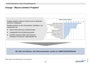 Praxisvortrag Detecon: Exkurs Change Management


Change – W
Ch       Warum scheitern Projekte?
                 h it    P j kt ?




   Projekte scheitern weder an Technik noch an fehlenden
   fachlichen Fähigkeiten.
   Projekte scheitern an den menschlichen Verhaltens- und
   Denkweisen wie:
         falsche Wahrnehmung und Bewertungen
         ungeeignete Kommunikationsprozesse,
         Konflikte zwischen Rollen oder Personen,
                                                ,
         Interessen & Positionen, Machkämpfen etc.




                      Wir haben kein Wissens- oder Erkenntnisproblem, sondern ein UMSETZUNGSPROBLEM




Quelle: Detecon, www.perspektive-blau.de, www.pm-blog.com




                                                                                                      © Detecon
                                                            – 58 –
 