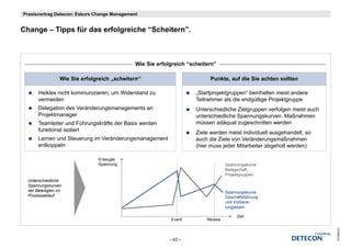 Praxisvortrag Detecon: Exkurs Change Management


Change – Ti
Ch       Tipps für das erfolgreiche “Scheitern”.
               fü d      f l   i h “S h it    ”



                                               Wie Sie erfolgreich “scheitern”

                   Wie Sie erfolgreich „scheitern“                         Punkte, auf die Sie achten sollten

       Heikles nicht kommunizieren, um Widerstand zu                  „Startprojektgruppen“ beinhalten meist andere
       vermeiden                                                      Teilnehmer als die endgültige Projektgruppe
       Delegation des Veränderungsmanagements an
            g                   g     g                               Unterschiedliche Zielgruppen verfolgen meist auch
       Projektmanager                                                 unterschiedliche Spannungskurven. Maßnahmen
       Teamleiter und Führungskräfte der Basis werden                 müssen adäquat zugeschnitten werden
       funktional isoliert                                            Ziele werden meist individuell ausgehandelt, so
       Lernen und Steuerung im Veränderungsmanagement                 auch di Zi l von V ä d
                                                                          h die Ziele   Veränderungsmaßnahmen
                                                                                                          ß h
       entkoppeln                                                     (hier muss jeder Mitarbeiter abgeholt werden)

                                 Erzeugte
                                 Spannung                                          Spannungskurve
                                                                                   Belegschaft,
                                                                                   Projektgruppen
  Unterschiedliche
  Spannungskurven
  der Beteiligten im
             g                                                                     Spannungskurve
  Prozessablauf                                                                    Geschäftsführung
                                                                                   und Vorberei-
                                                                                   tungsteam

                                                                                        Zeit
                                                             Event        Review




                                                                                                                          © Detecon
                                                            – 63 –
 