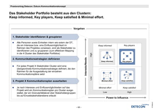 Praxisvortrag Detecon: Exkurs Kommunikationskonzept


Das Stakeholder Portfolio besteht
D St k h ld P tf li b t ht aus den Clustern:
                                     d Cl t
Keep informed, Key players, Keep satisfied & Minimal effort.


                                                             Vorgehen


  1.
  1 Stakeholder identifizieren & groupieren

     Alle Personen sowie Einheiten intern wie extern der DT,
     die ein Interesse bzw. eine Einflussmöglichkeit im                                              Keep informed          Key players
     Rahmen des Projektes vorweisen, sind als Stakeholder zu
     identifizieren und zu gruppieren (zum effektiven Mapping
     in die 4 Cluster des Stakeholder Portfolios)




                                                                                              High
                                                                             nterests/Needs
  2. Kommunikationsstrategien definieren
                                                                                                       Keep informed      Key players

     Für jedes Projekt X Stakeholder Cluster wird eine
     übergeordnete Kommunikationsstrategie definiert, die den
     Rahmen für die Ausgestaltung der einzelnen
     Kommunikationspläne setzt



                                                                            In

                                                                                              Low
  3. Projekt X Kommunikationsplan ausarbeiten                                                           Minimal effort   Keep satisfied



     Je nach Interesse und Einflussmöglichkeiten auf das                                             Minimal effort       Keep satisfied
     Projekt wird ein Kommunikationsplan pro Cluster ausge-
     staltet, der ein Granularitätslevel über Stakeholdergruppen                                         Low                    High
     bis auf Einzelstakeholderebene erlaubt
                                                                                                             Power to Influence




                                                                                                                                           © Detecon
                                                                   – 68 –
 