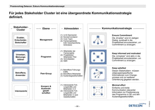 Praxisvortrag Detecon: Exkurs Kommunikationskonzept


Für jedes Stakeholder Cl t i t i üb
Fü j d St k h ld Cluster ist eine übergeordnete Kommunikationsstrategie
                                          d t K       ik ti    t t i
definiert.


   Stakeholder-
                              Ebene                  Adressdaten            Kommunikationsstrategie
      Cluster

                                               (1)   LA & Sponsoren                Ensure Commitment
      Enabler,                                 (2)   Konzernvorstand
                                                     K           t d
                                               (3)   Core Team                     Die „Enabler“ sind im stetigen
    Entscheider,           Management                                              Dialog punktuell in die
                                               (4)   Fachprojektleiter,
    Botschafter                                      E2E-Verantwortliche,          Projektarbeit einzubeziehen, um
                                                     Anforderer                    Commitment zu erzeugen.


                                               (1) Mitarbeiter der
                                                   Fachprojekte                    Keep informed and motivated
     Umsetzer,                                 (2) Projektleiter/
     Meinungs-              Programm               Mitarbeiter Pilot               Die „Umsetzer“ sind aktiv in die
                                               (3) Schnittstellen                  Projektarbeit einzubeziehen, um
      bildner                                                                      Commitment zu erzeugen.
                                               (4) KBR


                                                                                   Keep satisfied
                                               (1) Betroffene Führungs-
                                                                                   Diesen Stakeholdern müssen
                                                   kräfte
    Betroffene,             Peer-Group
                            Peer Group         (2) B t ff
                                                   Betroffene Mitarbeiter
                                                              Mit b it             zielgruppenspezifische
    Anwender                                   (3) Auslandsgesellschaften          Informationen zum Change-
                                                                                   prozess und zur weiteren
                                                                                   Orientierung gegeben werden.

                                               (1) Interessierte Füh-
                                                                 Füh               Minimal effort
                            Konzern &              rungskräfte und
                            Auslands-              Mitarbeiter in D
                                                                                   Einfache und breite
    Interessierte             gesell-          (2) Interessierte Füh-              Kommunikation relevanter
                             schaften              rungskräfte und                 Information zur Positionierung
                                                   Mitarbeiter in ausl.            des Programms in DE und den
                                                   Gesellschaften                           g
                                                                                   Auslandsgesellschaften.




                                                                                                                      © Detecon
                                                                  – 69 –
 
