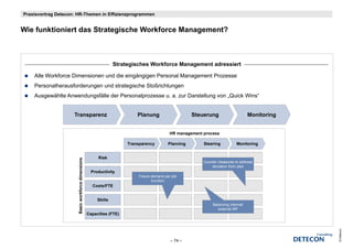 Praxisvortrag Detecon: HR-Themen in Effizienzprogrammen


Wie f kti i t d St t i h W kf
Wi funktioniert das Strategische Workforce Management?
                                           M        t?



                                                                  Strategisches Workforce Management adressiert

    Alle Workforce Dimensionen und die eingängigen Personal Management Prozesse
    Personalherausforderungen und strategische Stoßrichtungen
    Ausgewählte Anwendungsfälle der Personalprozesse u. a. zur Darstellung von „Quick Wins“


                     Transparenz                                           Planung                     Steuerung                      Monitoring


                                                                                             HR management process

                                                                       Transparency         Planning       Steering           Monitoring


                                                         Risk
                                kforce dimensions




                                                                                                           Counter measures to address
                                                                                                               deviation from plan
                                                      Productivity
                                                                            Future demand per job
                                                                                   function
                                                      Costs/FTE
                       Basic work




                                                         Skills
                                                                                                                Balancing internal/
                                                                                                                   external WF
                                                    Capacities (FTE)




                                                                                                                                                   © Detecon
                                                                                             – 74 –
 