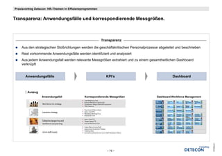 Praxisvortrag Detecon: HR-Themen in Effizienzprogrammen


Transparenz: Anwendungsfälle und korrespondierende Messgrößen.
T            A    d    fäll    dk         di    d M      öß



                                                          Transparenz

    Aus den strategischen Stoßrichtungen werden die geschäftskritischen Personalprozesse abgeleitet und beschrieben
    Real vorkommende Anwendungsfälle werden identifiziert und analysiert
    Aus jedem Anwendungsfall werden relevante Messgrößen extrahiert und zu einem gesamtheitlichen Dashboard
    verknüpft


       Anwendungsfälle                                       KPI‘s                               Dashboard



        Auszug
                  Anwendungsfall              Korrespondierende Messgrößen             Dashboard Workforce Management




                                                                                                                        © Detecon
                                                             – 75 –
 