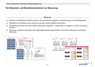 Praxisvortrag Detecon: HR-Themen in Effizienzprogrammen


Von Bestands- d B d f i
V B t d und Bedarfssimulationen zur Steuerung.
                        l ti        St



                                                          Steuerung

    Bestands- und Bedarfssimulationen werden in Szenarientechnik aufgebaut und bewertet (auch unter Risikoaspekten)
    Maßnahmen zur Realisierung der einzelnen Szenarien werden detailliert beschrieben
    Kosteneffekte einzelner Szenarien werden übersichtlich dargestellt – insbesondere im Vergleich zu einem „Do Nothing“
    Szenario
    Steuerung und M it i erfolgen üb regelmäßige Abweichungskontrollen und Korrekturmaßnahmen sowie deren
    St          d Monitoring f l  über   l äßi Ab i h       k t ll       dK     kt    ß h        i d
    Bewertung




                                                                                                                           © Detecon
                                                            – 77 –
 