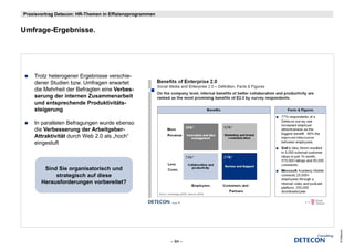 Praxisvortrag Detecon: HR-Themen in Effizienzprogrammen


Umfrage-Ergebnisse.
U f     E   b i




    Trotz heterogener Ergebnisse verschie-
    dener Studien bzw Umfragen erwartet
                  bzw.
    die Mehrheit der Befragten eine Verbes-
    serung der internen Zusammenarbeit
    und entsprechende Produktivitäts-
    steigerung

    In parallelen Befragungen wurde ebenso
    die Verbesserung der Arbeitgeber-
    Attraktivität durch Web 2.0 als „hoch“
    eingestuft



        Sind Si
        Si d Sie organisatorisch und
                       i t i h     d
            strategisch auf diese
       Herausforderungen vorbereitet?




                                                                   © Detecon
                                                          – 84 –
 