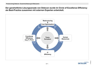 Praxisvortrag Detecon: Zusammenfassung & Diskussion


Der
D ganzheitliche Lösungsansatz von Detecon wurde im Ci l of Excellence Efficiency
         h itli h Lö         t      D t         d i Circle f E ll     Effi i
als Best-Practice zusammen mit externen Experten entwickelt.




                                                       Restructuring
                                                             &
                                                      Cost Optimization




                             Functional
                                                           Trans-          Human
                                                                           H
                              Efficiency
                                                         formation        Resources
                            (e.g. F, Proc)




                                                              IT
                                                         Efficiency




                                                                                      © Detecon
                                                           – 87 –
 