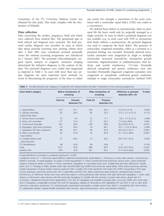 Committee of the VU University Medical Centre was
obtained for this study. This study complies with the Dec-
laration of Helsinki.
Data collection
Data concerning the mother, pregnancy, birth and infant
were collected from medical ﬁles. The gestational ages at
both referral and diagnosis were retrieved. The ﬁnal pre-
natal cardiac diagnosis was recorded. In cases in which
data about prenatal screening were missing, infants born
after 1 May 2007 were considered screened prenatally
(since the national screening programme was introduced
on 1 January 2007). The postnatal echocardiography, sur-
gical report, autopsy or magnetic resonance imaging
determined the deﬁnitive diagnosis in the analysis of the
data. The postnatal diagnoses were coded and categorised
as depicted in Table 1. In cases with more than one car-
diac diagnosis the most important heart anomaly (in
terms of determining the prognosis) of the fetus or infant
was stated (for example a coarctation of the aorta com-
bined with a ventricular septal defect [VSD] was coded as
a coarctation).
We deﬁned heart defects as univentricular, when in post-
natal life the heart could only be surgically managed as a
single ventricle. In cases in which a postnatal diagnosis was
not available (e.g. in some cases with TOP or intrauterine
fetal death without a postmortem), the prenatal diagnosis
was used to categorise the heart defect. The presence of
extracardiac congenital anomalies, either as a prenatal or a
postnatal ﬁnding, was recorded. Prenatally detected extra-
cardiac anomalies were categorised as: single or multiple
extracardiac structural anomaly/ies, intrauterine growth
restriction, oligohydramnios or polyhydramnios, fetal hy-
drops and nuchal translucency >3.5 mm. Prenatally
detected aneuploidy and genetic syndromes were also
recorded. Postnatally diagnosed congenital anomalies were
categorised as: aneuploidy, conﬁrmed genetic syndrome,
multiple or single extracardiac anomaly/ies. Isolated CHD
Table 1. Prenatal detection per category of congenital heart disease before and after introduction of the screening programme
Heart defect category Before introduction of
screening
After introduction of
screening
Difference in prenatal
detection (95% CI)
P-value
Total (n) Prenatal
detection (%)
Total (n) Prenatal
detection (%)
1. Septal defects 272 37.1 230 50.4 13.3 (4.7–21.9) 0.003
2. Valvular anomalies,
biventricular heart
65 20.0 65 32.3 12.3 (À2.7 to 27.3) 0.110
3. Venous return anomalies 23 4.3 27 11.1 6.8 (À7.7 to 21.3) 0.380
4. Aortic arch anomalies 117 12.0 91 29.7 17.7 (6.6–28.8) 0.001
5. Conotruncal anomalies 267 26.6 229 59.8 33.2 (24.9–41.5) <0.001
6. Hypoplastic right heart syndrome 22 50.0 18 66.7 16.7 (À13.5 to 46.9) 0.289
7. Hypoplastic left heart syndrome 85 54.1 82 97.6 43.5 (32.3–54.7) <0.001
8. Other univentricular
heart defects
83 57.8 78 94.9 37.1 (25.3–48.9) <0.001
9. Complex defects with
atrial isomerism
31 64.5 31 93.5 29.0 (10.1–47.9) 0.005
10. Miscellaneous 48 20.8 48 20.8 0 0.100
Total 1013 35.8 899 59.7 23.9 (19.5–28.3) <0.001
Isolated CHD 619 22.8 527 44.2 21.4 (16.0–26.8) <0.001
P-value (Bonferroni corrected) is considered signiﬁcant if <0.005.
Categories consist of: 1. Ventricular septal defect(s), balanced atrioventricular septal defect; 2. Pulmonary or aortic valve stenosis, mitral stenosis,
Ebstein’s anomaly, tricuspid dysplasia, tricuspid or mitral regurgitation; 3. Total or partial abnormal pulmonary venous return, giant eustachian
valve/cor triatriatum dexter or sinister; 4. Aortic coarctation, hypoplastic or interrupted aortic arch, multiple level left heart obstruction, double
aortic arch; 5. Tetralogy of Fallot, double outlet right ventricle-Fallot type (DORV) and ventricular septal defect (VSD) and/or pulmonary stenosis,
simple transposition of great arteries (without signﬁcant VSD), complex TGA (with signiﬁcant VSD and/or PS), DORV Taussig Bing (=TGA type),
truncus arteriosus, pulmonary atresia with VSD, congenitally corrected TGA, absent pulmonary valve syndrome, aortopulmonary window,
hemitruncus; 6. Pulmonary atresia with intact ventricular septum, critical pulmonary valve stenosis with right ventricular hypoplasia; 7. Aortic valve
atresia or critical aortic valve stenosis with left ventricular hypoplasia; 8. Double inlet left ventricle, tricuspid valve atresia, absent left A-V
connection, unbalanced atrioventricular septal defect, TGA with RV hypoplasia and straddling tricuspid valve, criss-cross, DORV with mitral valve
and LV hypoplasia, congenitally corrected TGA with RV hypoplasia, isolated AV discordance with hypoplastic RV and VSD; 9. Left or right atrial
isomerism, heterotaxy syndromes; 10. Cardiomyopathy, generalised arteriopathy, complex severe heart defect in aneuploidy other than trisomy
21, polyvalvular disease, isolated double chambered right ventricle, right atrial aneurysm, aortic root dilatation (Marfan).
3ª 2015 Royal College of Obstetricians and Gynaecologists
Prenatal detection of CHD, results of a screening programme
 