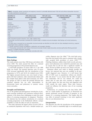 Discussion
Main ﬁndings
This study presents more than 1900 fetuses and infants with
severe CHD. The study assessed the effect of a national
screening programme on the prenatal detection rate.
A total birth prevalence of severe CHD of 2.7 per 1000
births was found. The prenatal detection rates of severe
CHD increased signiﬁcantly after the introduction of the
programme to 59.7% and 44.2% for isolated severe CHD.
The highest prenatal detection rates were found in hypo-
plastic left heart syndrome, other univentricular defects and
the complex heart defects with atrial isomerism, all >93%.
The groups of CHD in which the prenatal detection has
remained relatively low are valve abnormalities in
biventricular hearts and pulmonary or systemic venous
return anomalies.
Strengths and limitations
Due to the gradual and heterogeneous introduction of pre-
natal screening worldwide and continuous technical devel-
opments, it has always been challenging to study the actual
effects of screening programmes in pregnancy. Therefore,
the relatively late, but uniform introduction of a national
screening programme in the Netherlands offered a unique
possibility to study the effect of such an instrument.
This study represents the largest cohort of severe CHD in
an unselected population with such a detailed analysis per
cardiac diagnosis since the 1990s.24
The total birth preva-
lence that was found in this study is consistent with a world-
wide accepted birth prevalence of severe CHD.2,7,10,25
Pathology databases, sudden infant death records and emer-
gency ward admissions were studied for potential cases and
we assume that we did not miss a signiﬁcant number of
them. The lost-to-follow-up rate in our cohort is very low.
Maximum efforts were made to identify possible risk
factors, but maternal data were not available in all post-
natally diagnosed cases. However, it is well known that
90% of CHD occur in populations without any identiﬁ-
able risk factor,26
so we assume that the effect of poten-
tial confounders will be very limited. We could not
obtain data of cases that were screened as negative in
the study region, but that were born and diagnosed with
CHD outside the study region. Those data, however,
would not inﬂuence the detection rates of our screening
programme.
Furthermore, we conclude from the data before 2007
that in a small number of pregnancies, an ultrasound was
already performed around 20 weeks of gestation in the
absence of a screening programme. This implies that the
true effect of prenatal screening is even more signiﬁcant
than we can demonstrate here.
Interpretation
The detection rate after the introduction of the programme
was 59.7%, which is remarkably high in an unselected pop-
Table 3. Aneuploidy, genetic syndromes and pregnancy outcome in prenatally detected severe CHD with and without extracardiac structural
anomalies identiﬁed on prenatal scan*
Identiﬁed on
prenatal scan
CHD without extra
structural anomalies
n (%)
CHD with extra
structural anomalies*
n (%)
CHD with SUA, IUGR, poly-
or oligohydramnios
n (%)
Total
n (%)
Outcome
Isolated 303 (78.9) 49 (10.4)** 29 (65.9) 381 (42.3)
Aneuploidy 42 (10.9) 255 (54.0) 7 (15.9) 304 (33.8)
Genetic syndrome*** 21 (5.5) 40 (8.5) 2 (4.5) 63 (7.0)
Extracardiac anomaly**** 18 (4.7) 125 (26.5) 7 (15.9) 150 (16.7)
Missing***** 0 (0) 2 (0.4) 0 (0) 2 (0.2)
Live birth 261 (68.0) 116 (24.6) 28 (63.6) 405 (45.0)
TOP 109 (28.4) 283 (60.0) 11 (25.0) 403 (44.8)
IUFD 14 (3.6) 73 (15.4) 5 (11.4) 92 (10.2)
Total 384 (42.7) 472 (52.4) 44 (4.9) 900 (100)
IUGR, intrauterine growth restriction; SUA, single umbilical artery.
*Extracardiac structural anomaly on prenatal scan includes single or multiple structural anomaly/ies, fetal hydrops and nuchal translucency
>3.5 mm.
**In these cases on prenatal scan an extracardiac structural anomaly was identiﬁed, but after birth the infant developed normal (e.g. suspicion
oesophageal atresia, pyelectasis, hydrops).
***Genetic syndrome includes microdeletions, duplications and monogenic disorders.
****Extracardiac anomaly after birth without chromosomal anomaly (includes single extracardiac anomaly signiﬁcantly affecting postnatal
outcome or multiple extracardiac anomalies).
*****Data missing on presence of extracardiac anomalies after birth.
6 ª 2015 Royal College of Obstetricians and Gynaecologists
van Velzen et al.
 