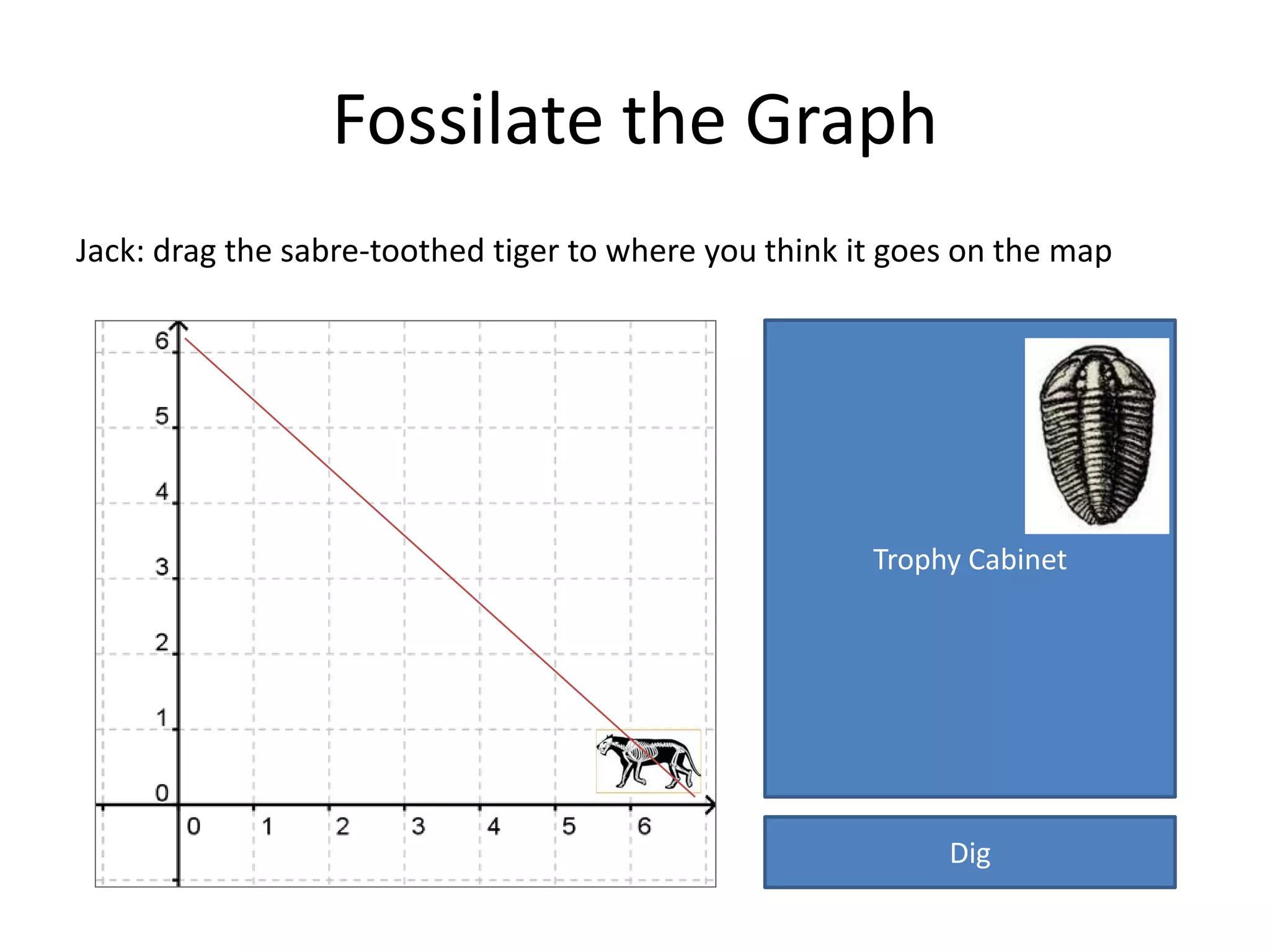 Fossilate the Graph
Jack: drag the sabre-toothed tiger to where you think it goes on the map




                                                       Trophy Cabinet




                                                            Dig
 