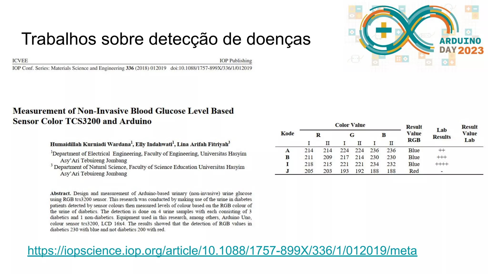 Trabalhos sobre detecção de doenças https://iopscience.iop.org/article/10.1088/1757-899X/336/1/012019/meta 