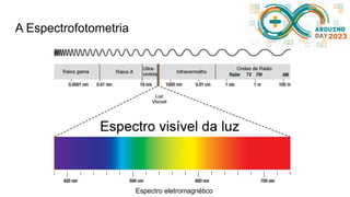 A Espectrofotometria
Espectro eletromagnético
 