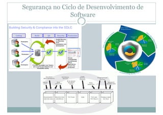 Segurança no Ciclo de Desenvolvimento de
Software
 