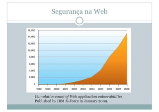 Segurança na Web
Cumulative count of Web application vulnerabilities
Published by IBM X-Force in January 2009.
 