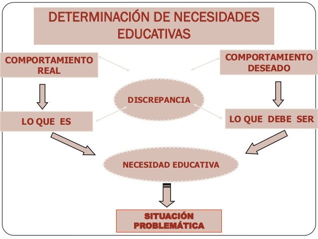 DETERMINAR LAS NECESIDADES