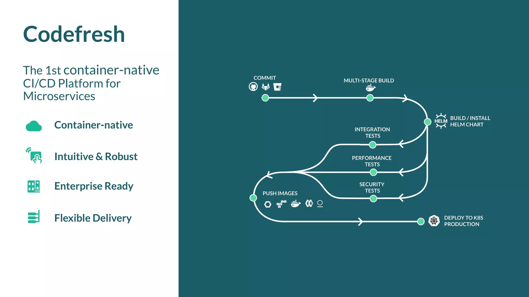 Detect, debug, deploy with Codefresh and Lightstep