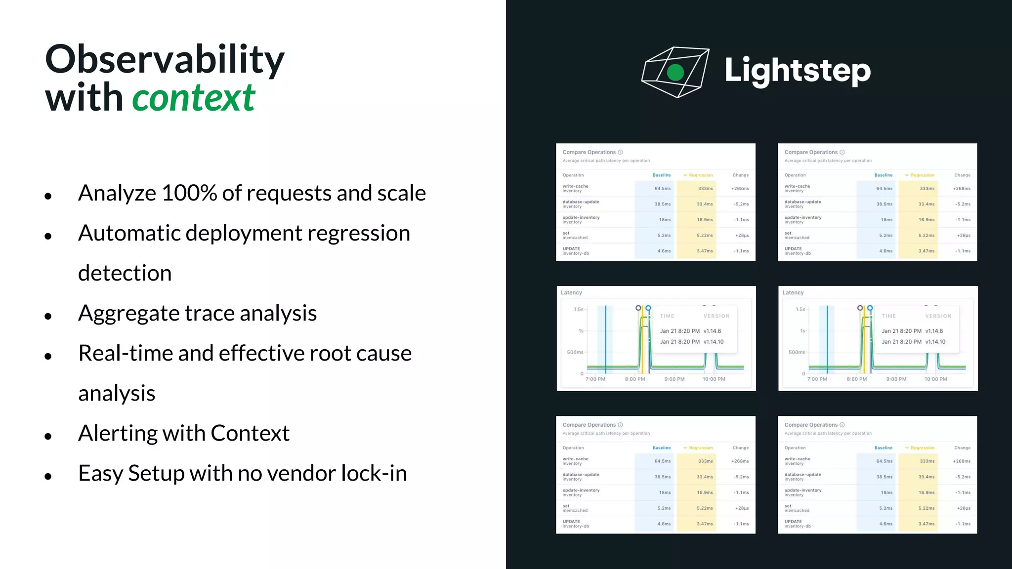 Detect, debug, deploy with Codefresh and Lightstep