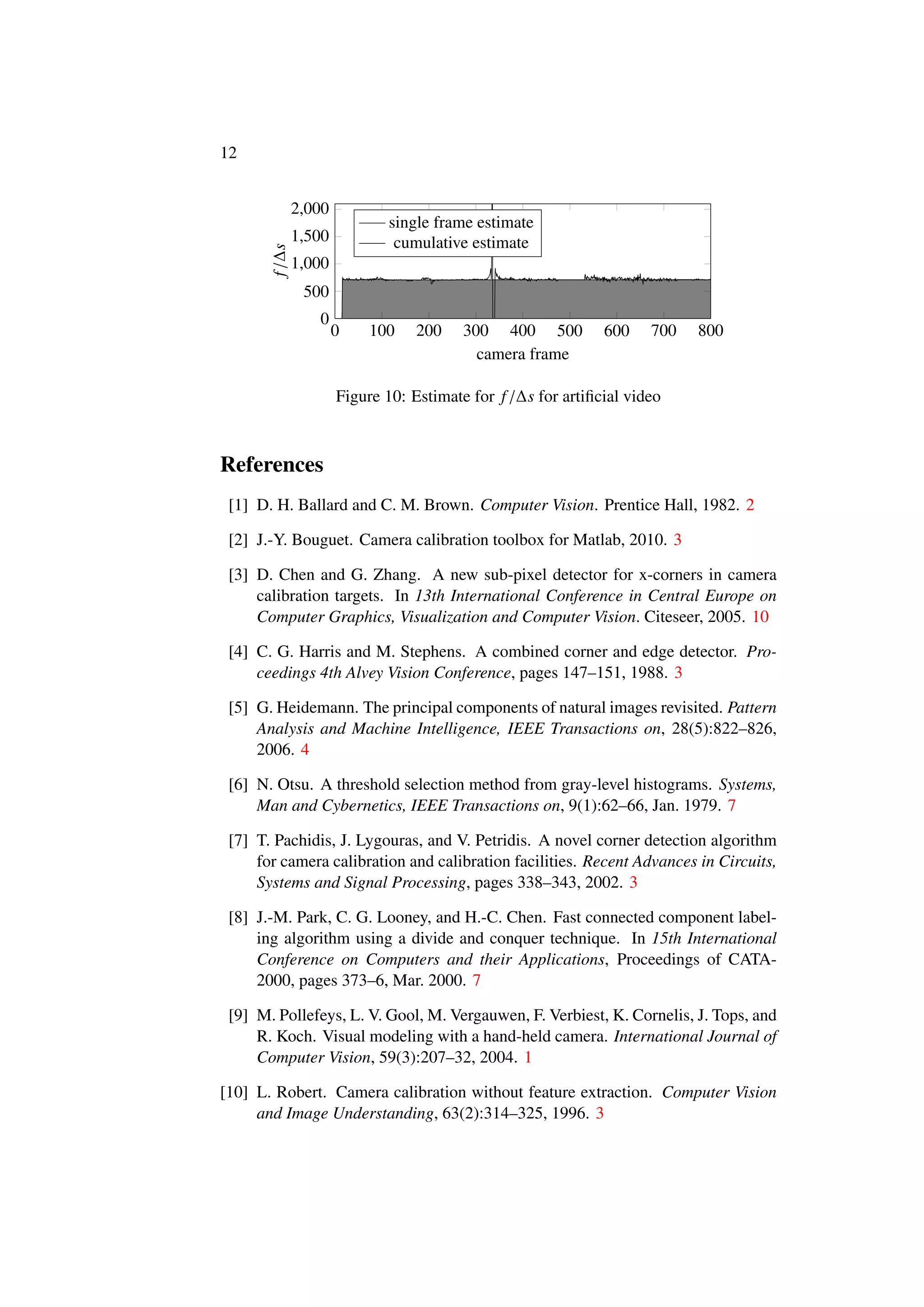 12
0 100 200 300 400 500 600 700 800
0
500
1,000
1,500
2,000
camera frame
f/∆s
single frame estimate
cumulative estimate
Figure 10: Estimate for f/∆s for artiﬁcial video
References
[1] D. H. Ballard and C. M. Brown. Computer Vision. Prentice Hall, 1982. 2
[2] J.-Y. Bouguet. Camera calibration toolbox for Matlab, 2010. 3
[3] D. Chen and G. Zhang. A new sub-pixel detector for x-corners in camera
calibration targets. In 13th International Conference in Central Europe on
Computer Graphics, Visualization and Computer Vision. Citeseer, 2005. 10
[4] C. G. Harris and M. Stephens. A combined corner and edge detector. Pro-
ceedings 4th Alvey Vision Conference, pages 147–151, 1988. 3
[5] G. Heidemann. The principal components of natural images revisited. Pattern
Analysis and Machine Intelligence, IEEE Transactions on, 28(5):822–826,
2006. 4
[6] N. Otsu. A threshold selection method from gray-level histograms. Systems,
Man and Cybernetics, IEEE Transactions on, 9(1):62–66, Jan. 1979. 7
[7] T. Pachidis, J. Lygouras, and V. Petridis. A novel corner detection algorithm
for camera calibration and calibration facilities. Recent Advances in Circuits,
Systems and Signal Processing, pages 338–343, 2002. 3
[8] J.-M. Park, C. G. Looney, and H.-C. Chen. Fast connected component label-
ing algorithm using a divide and conquer technique. In 15th International
Conference on Computers and their Applications, Proceedings of CATA-
2000, pages 373–6, Mar. 2000. 7
[9] M. Pollefeys, L. V. Gool, M. Vergauwen, F. Verbiest, K. Cornelis, J. Tops, and
R. Koch. Visual modeling with a hand-held camera. International Journal of
Computer Vision, 59(3):207–32, 2004. 1
[10] L. Robert. Camera calibration without feature extraction. Computer Vision
and Image Understanding, 63(2):314–325, 1996. 3
 