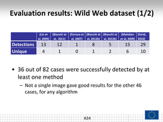 Evaluation results: Wild Web dataset (1/2)
#24
• 36 out of 82 cases were successfully detected by at
least one method
– Not a single image gave good results for the other 46
cases, for any algorithm
(Lin et
al, 2009)
(Bianchi et
al, 2011)
(Ferrara et
al, 2007)
(Bianchi et
al, 2012b)
(Bianchi et
al, 2012b)
(Mahdian
et al, 2009)
(Farid,
2010)
Detections 13 12 1 8 5 15 29
Unique 4 1 0 1 2 6 10
 