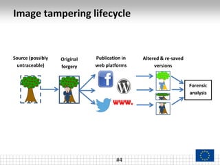 Image tampering lifecycle
#4
 