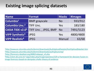 Existing image splicing datasets
#6
Name Format Masks #images
Columbia1 BMP grayscale No 933/912
Columbia Unc.2 TIFF Unc. Yes 183/180
CASIA TIDE v2.03 TIFF Unc. , JPEG, BMP No 7491/5123
VIPP Synthetic4 JPEG Yes 4800/4800
VIPP Realistic4 JPEG Manual 63/68
1http://www.ee.columbia.edu/ln/dvmm/downloads/AuthSplicedDataSet/AuthSplicedDataSet.htm
2http://www.ee.columbia.edu/ln/dvmm/downloads/authsplcuncmp/
3http://forensics.idealtest.org:8080/indexopt_v2.php
4http://clem.dii.unisi.it/~vipp/index.php/imagerepository/129-a-framework-for-decision-fusion-in-
image-forensics-based-on-dempster-shafer-theory-of-evidence
 