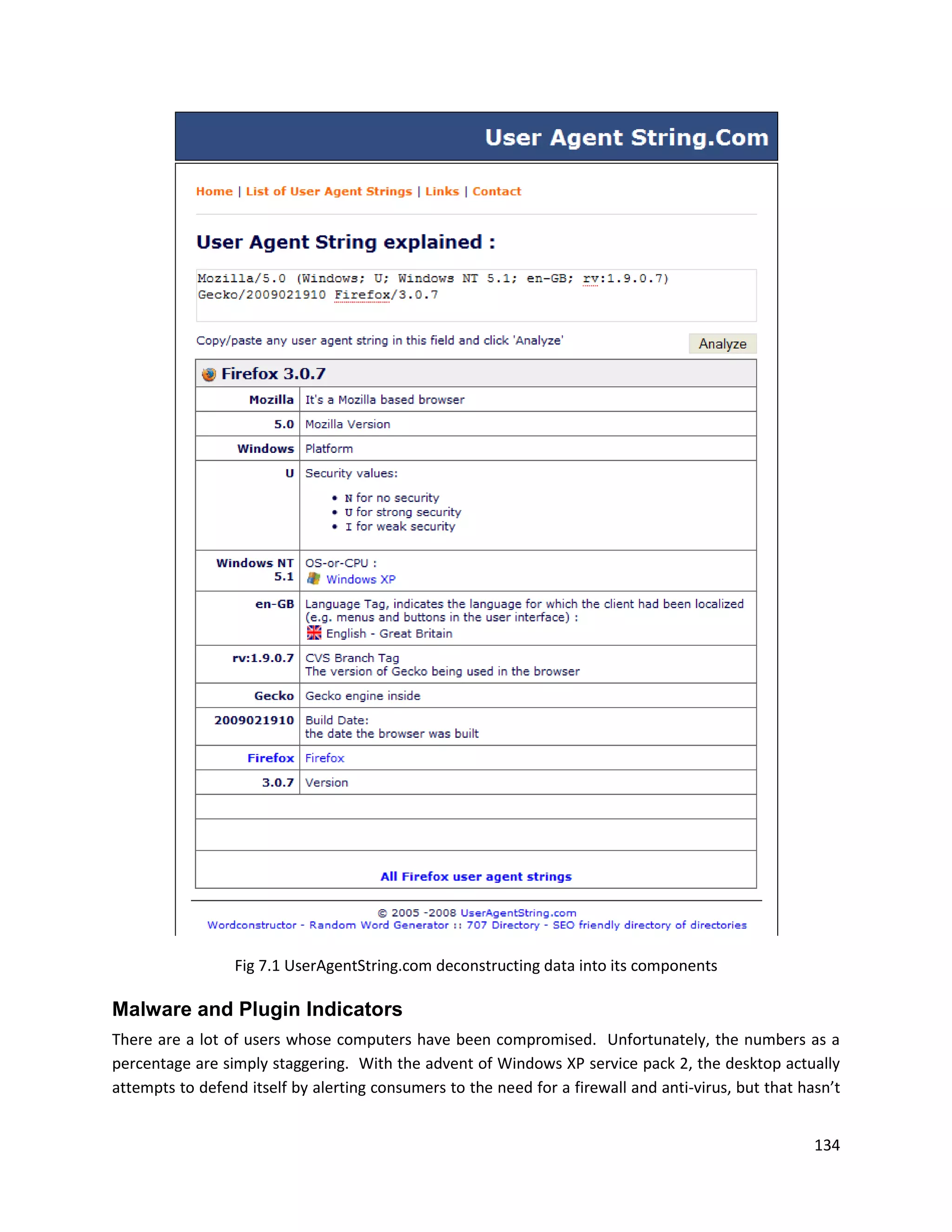 Fig 7.1 UserAgentString.com deconstructing data into its components

Malware and Plugin Indicators
There are a lot of users whose computers have been compromised. Unfortunately, the numbers as a
percentage are simply staggering. With the advent of Windows XP service pack 2, the desktop actually
attempts to defend itself by alerting consumers to the need for a firewall and anti-virus, but that hasn’t


                                                                                                      134
 