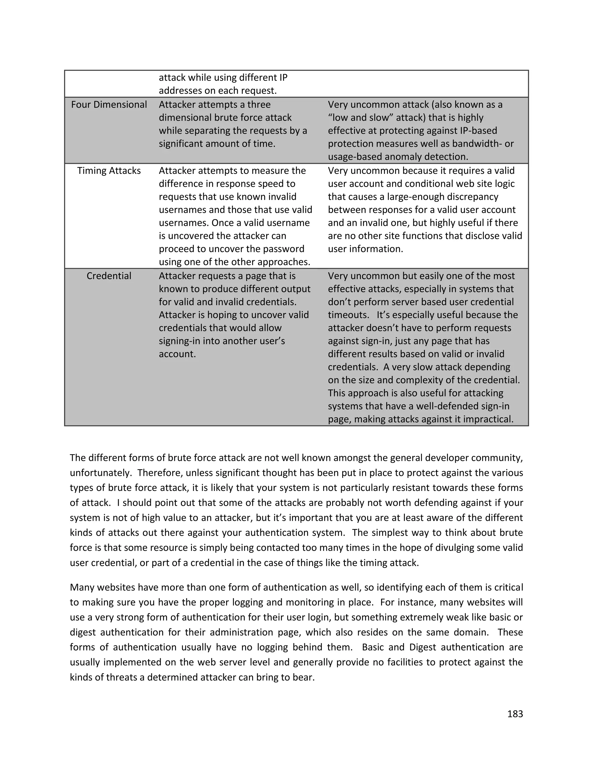 attack while using different IP
                     addresses on each request.
Four Dimensional     Attacker attempts a three               Very uncommon attack (also known as a
                     dimensional brute force attack          “low and slow” attack) that is highly
                     while separating the requests by a      effective at protecting against IP-based
                     significant amount of time.             protection measures well as bandwidth- or
                                                             usage-based anomaly detection.
 Timing Attacks      Attacker attempts to measure the        Very uncommon because it requires a valid
                     difference in response speed to         user account and conditional web site logic
                     requests that use known invalid         that causes a large-enough discrepancy
                     usernames and those that use valid      between responses for a valid user account
                     usernames. Once a valid username        and an invalid one, but highly useful if there
                     is uncovered the attacker can           are no other site functions that disclose valid
                     proceed to uncover the password         user information.
                     using one of the other approaches.
    Credential       Attacker requests a page that is        Very uncommon but easily one of the most
                     known to produce different output       effective attacks, especially in systems that
                     for valid and invalid credentials.      don’t perform server based user credential
                     Attacker is hoping to uncover valid     timeouts. It’s especially useful because the
                     credentials that would allow            attacker doesn’t have to perform requests
                     signing-in into another user’s          against sign-in, just any page that has
                     account.                                different results based on valid or invalid
                                                             credentials. A very slow attack depending
                                                             on the size and complexity of the credential.
                                                             This approach is also useful for attacking
                                                             systems that have a well-defended sign-in
                                                             page, making attacks against it impractical.


The different forms of brute force attack are not well known amongst the general developer community,
unfortunately. Therefore, unless significant thought has been put in place to protect against the various
types of brute force attack, it is likely that your system is not particularly resistant towards these forms
of attack. I should point out that some of the attacks are probably not worth defending against if your
system is not of high value to an attacker, but it’s important that you are at least aware of the different
kinds of attacks out there against your authentication system. The simplest way to think about brute
force is that some resource is simply being contacted too many times in the hope of divulging some valid
user credential, or part of a credential in the case of things like the timing attack.

Many websites have more than one form of authentication as well, so identifying each of them is critical
to making sure you have the proper logging and monitoring in place. For instance, many websites will
use a very strong form of authentication for their user login, but something extremely weak like basic or
digest authentication for their administration page, which also resides on the same domain. These
forms of authentication usually have no logging behind them. Basic and Digest authentication are
usually implemented on the web server level and generally provide no facilities to protect against the
kinds of threats a determined attacker can bring to bear.


                                                                                                        183
 