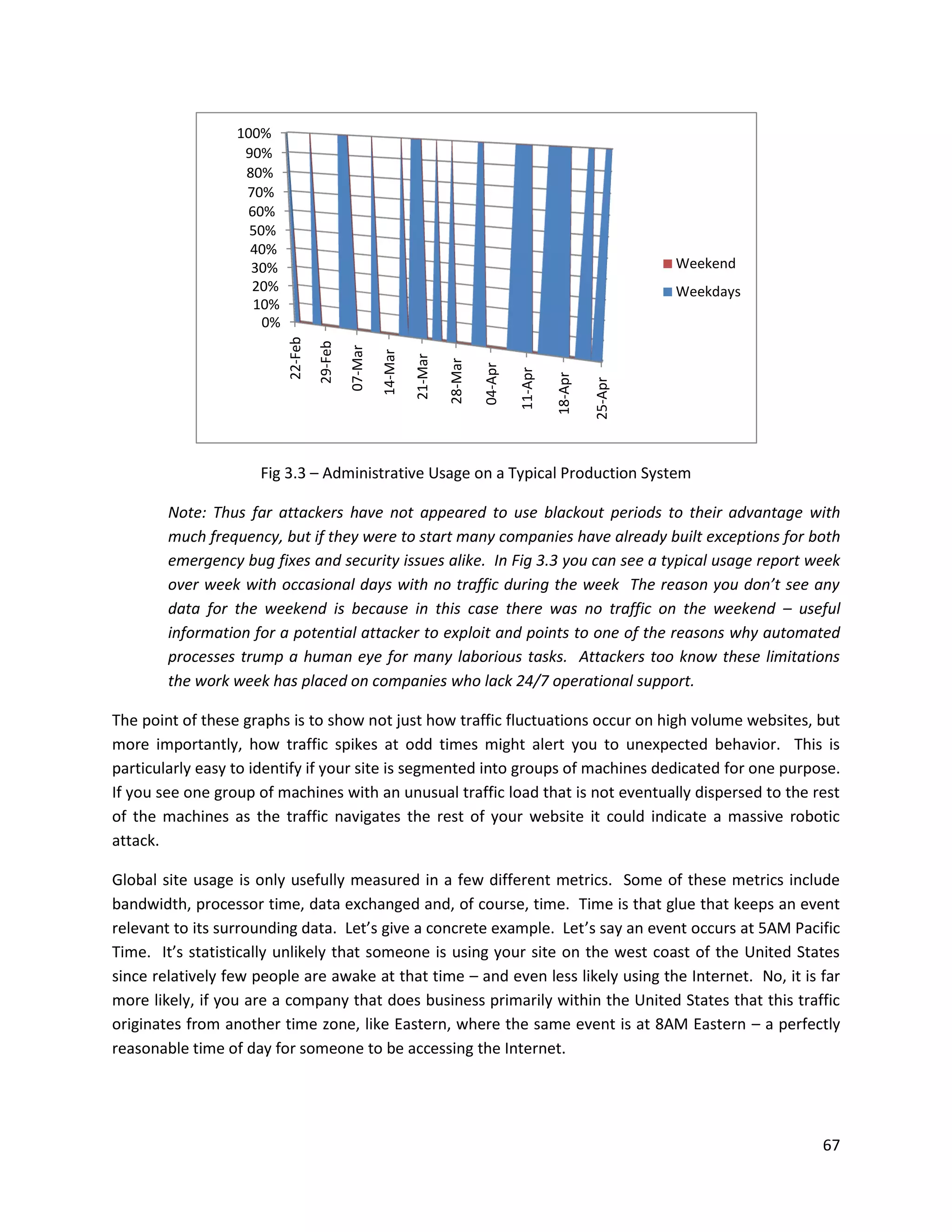 100%
                   90%
                   80%
                   70%
                   60%
                    50%
                    40%
                    30%                                                                                              Weekend
                    20%                                                                                              Weekdays
                    10%
                      0%
                           22-Feb
                                    29-Feb

                                             07-Mar

                                                      14-Mar

                                                               21-Mar

                                                                        28-Mar

                                                                                 04-Apr

                                                                                          11-Apr

                                                                                                   18-Apr

                                                                                                            25-Apr
                     Fig 3.3 – Administrative Usage on a Typical Production System

        Note: Thus far attackers have not appeared to use blackout periods to their advantage with
        much frequency, but if they were to start many companies have already built exceptions for both
        emergency bug fixes and security issues alike. In Fig 3.3 you can see a typical usage report week
        over week with occasional days with no traffic during the week The reason you don’t see any
        data for the weekend is because in this case there was no traffic on the weekend – useful
        information for a potential attacker to exploit and points to one of the reasons why automated
        processes trump a human eye for many laborious tasks. Attackers too know these limitations
        the work week has placed on companies who lack 24/7 operational support.

The point of these graphs is to show not just how traffic fluctuations occur on high volume websites, but
more importantly, how traffic spikes at odd times might alert you to unexpected behavior. This is
particularly easy to identify if your site is segmented into groups of machines dedicated for one purpose.
If you see one group of machines with an unusual traffic load that is not eventually dispersed to the rest
of the machines as the traffic navigates the rest of your website it could indicate a massive robotic
attack.

Global site usage is only usefully measured in a few different metrics. Some of these metrics include
bandwidth, processor time, data exchanged and, of course, time. Time is that glue that keeps an event
relevant to its surrounding data. Let’s give a concrete example. Let’s say an event occurs at 5AM Pacific
Time. It’s statistically unlikely that someone is using your site on the west coast of the United States
since relatively few people are awake at that time – and even less likely using the Internet. No, it is far
more likely, if you are a company that does business primarily within the United States that this traffic
originates from another time zone, like Eastern, where the same event is at 8AM Eastern – a perfectly
reasonable time of day for someone to be accessing the Internet.




                                                                                                                                67
 