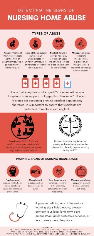 Detecting The Signs of Nursing Home Abuse