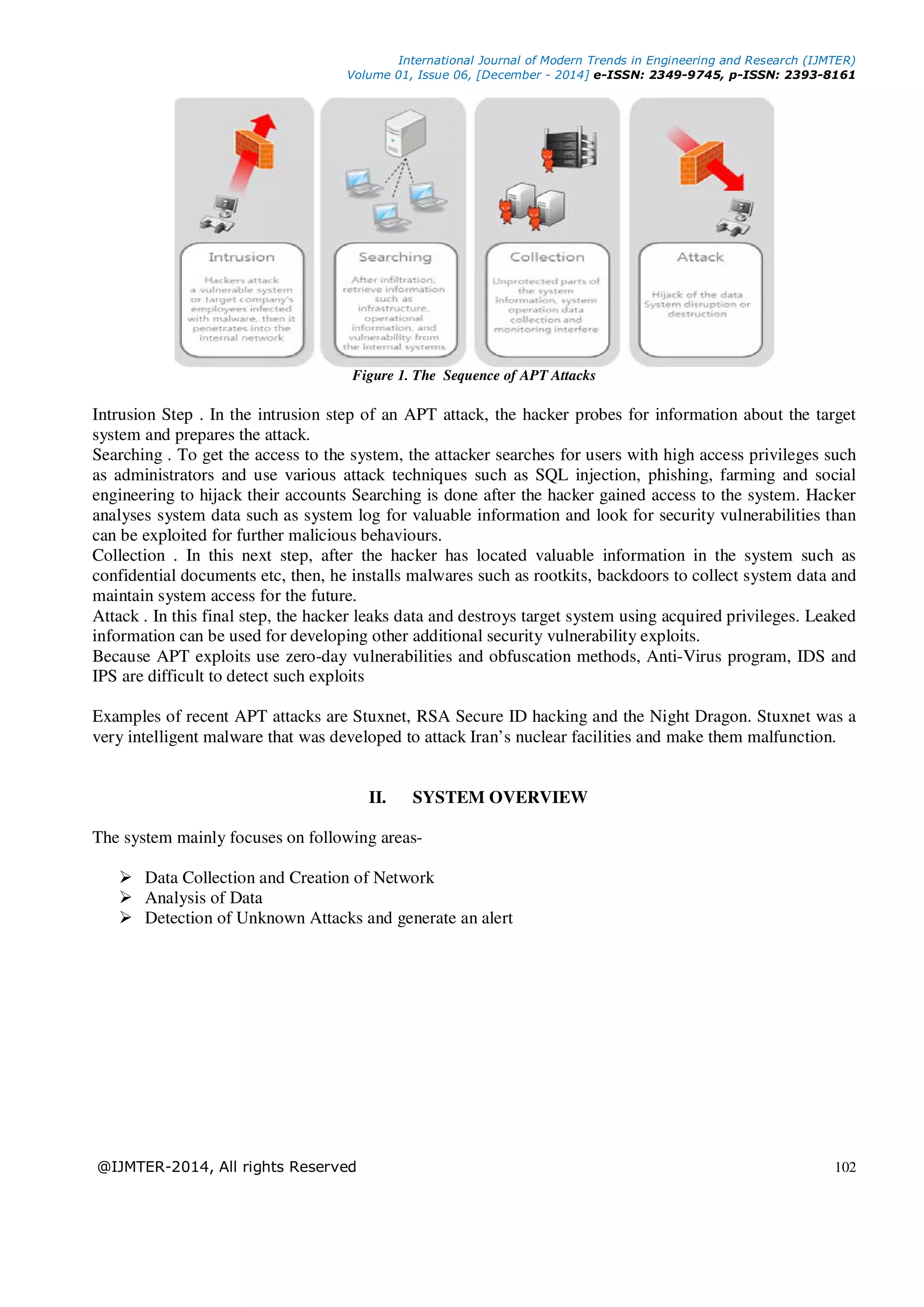 International Journal of Modern Trends in Engineering and Research (IJMTER) Volume 01, Issue 06, [December - 2014] e-ISSN: 2349-9745, p-ISSN: 2393-8161 @IJMTER-2014, All rights Reserved 102 Figure 1. The Sequence of APT Attacks Intrusion Step . In the intrusion step of an APT attack, the hacker probes for information about the target system and prepares the attack. Searching . To get the access to the system, the attacker searches for users with high access privileges such as administrators and use various attack techniques such as SQL injection, phishing, farming and social engineering to hijack their accounts Searching is done after the hacker gained access to the system. Hacker analyses system data such as system log for valuable information and look for security vulnerabilities than can be exploited for further malicious behaviours. Collection . In this next step, after the hacker has located valuable information in the system such as confidential documents etc, then, he installs malwares such as rootkits, backdoors to collect system data and maintain system access for the future. Attack . In this final step, the hacker leaks data and destroys target system using acquired privileges. Leaked information can be used for developing other additional security vulnerability exploits. Because APT exploits use zero-day vulnerabilities and obfuscation methods, Anti-Virus program, IDS and IPS are difficult to detect such exploits Examples of recent APT attacks are Stuxnet, RSA Secure ID hacking and the Night Dragon. Stuxnet was a very intelligent malware that was developed to attack Iran’s nuclear facilities and make them malfunction. II. SYSTEM OVERVIEW The system mainly focuses on following areas- Data Collection and Creation of Network Analysis of Data Detection of Unknown Attacks and generate an alert 