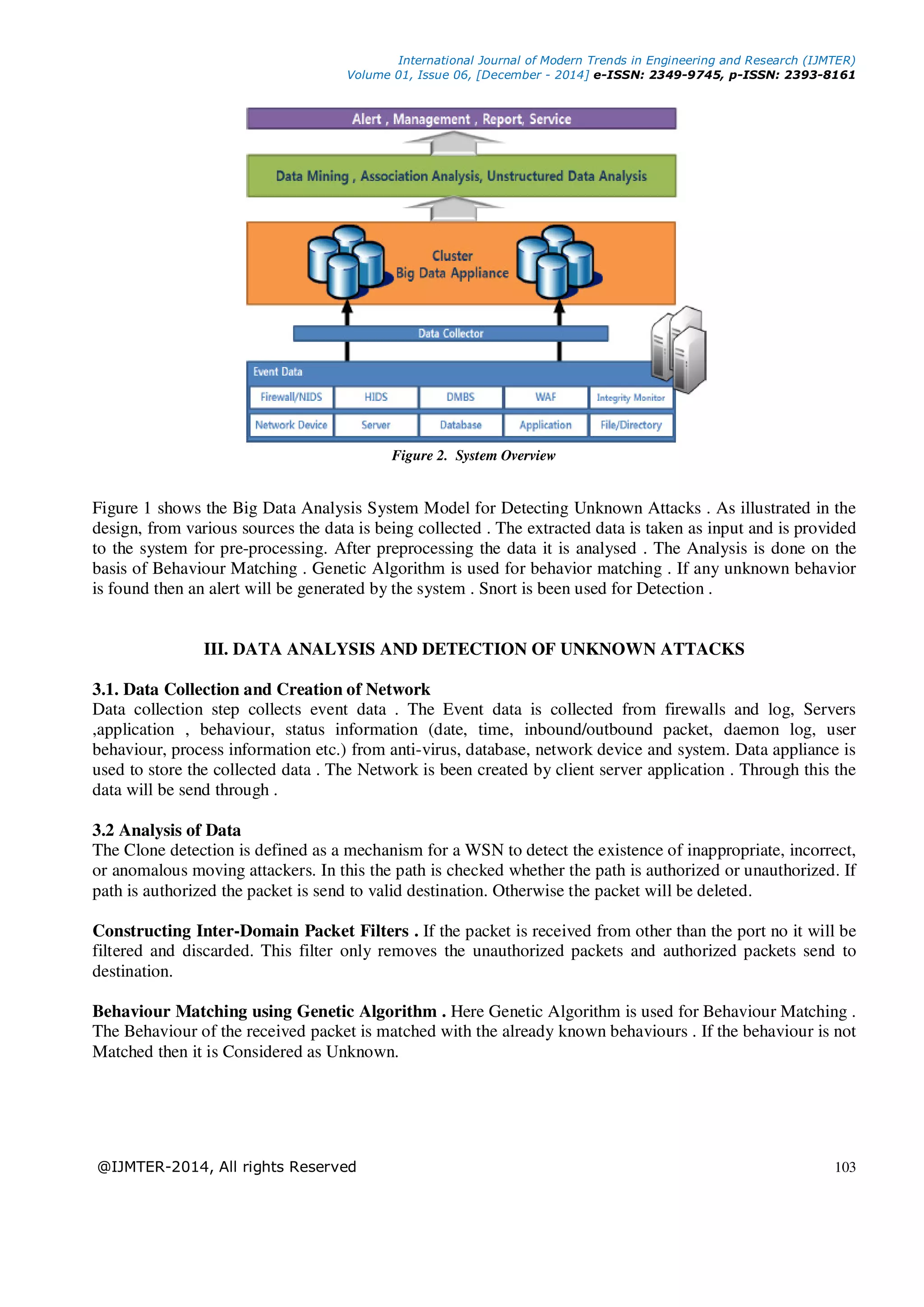 International Journal of Modern Trends in Engineering and Research (IJMTER) Volume 01, Issue 06, [December - 2014] e-ISSN: 2349-9745, p-ISSN: 2393-8161 @IJMTER-2014, All rights Reserved 103 Figure 2. System Overview Figure 1 shows the Big Data Analysis System Model for Detecting Unknown Attacks . As illustrated in the design, from various sources the data is being collected . The extracted data is taken as input and is provided to the system for pre-processing. After preprocessing the data it is analysed . The Analysis is done on the basis of Behaviour Matching . Genetic Algorithm is used for behavior matching . If any unknown behavior is found then an alert will be generated by the system . Snort is been used for Detection . III. DATA ANALYSIS AND DETECTION OF UNKNOWN ATTACKS 3.1. Data Collection and Creation of Network Data collection step collects event data . The Event data is collected from firewalls and log, Servers ,application , behaviour, status information (date, time, inbound/outbound packet, daemon log, user behaviour, process information etc.) from anti-virus, database, network device and system. Data appliance is used to store the collected data . The Network is been created by client server application . Through this the data will be send through . 3.2 Analysis of Data The Clone detection is defined as a mechanism for a WSN to detect the existence of inappropriate, incorrect, or anomalous moving attackers. In this the path is checked whether the path is authorized or unauthorized. If path is authorized the packet is send to valid destination. Otherwise the packet will be deleted. Constructing Inter-Domain Packet Filters . If the packet is received from other than the port no it will be filtered and discarded. This filter only removes the unauthorized packets and authorized packets send to destination. Behaviour Matching using Genetic Algorithm . Here Genetic Algorithm is used for Behaviour Matching . The Behaviour of the received packet is matched with the already known behaviours . If the behaviour is not Matched then it is Considered as Unknown. 